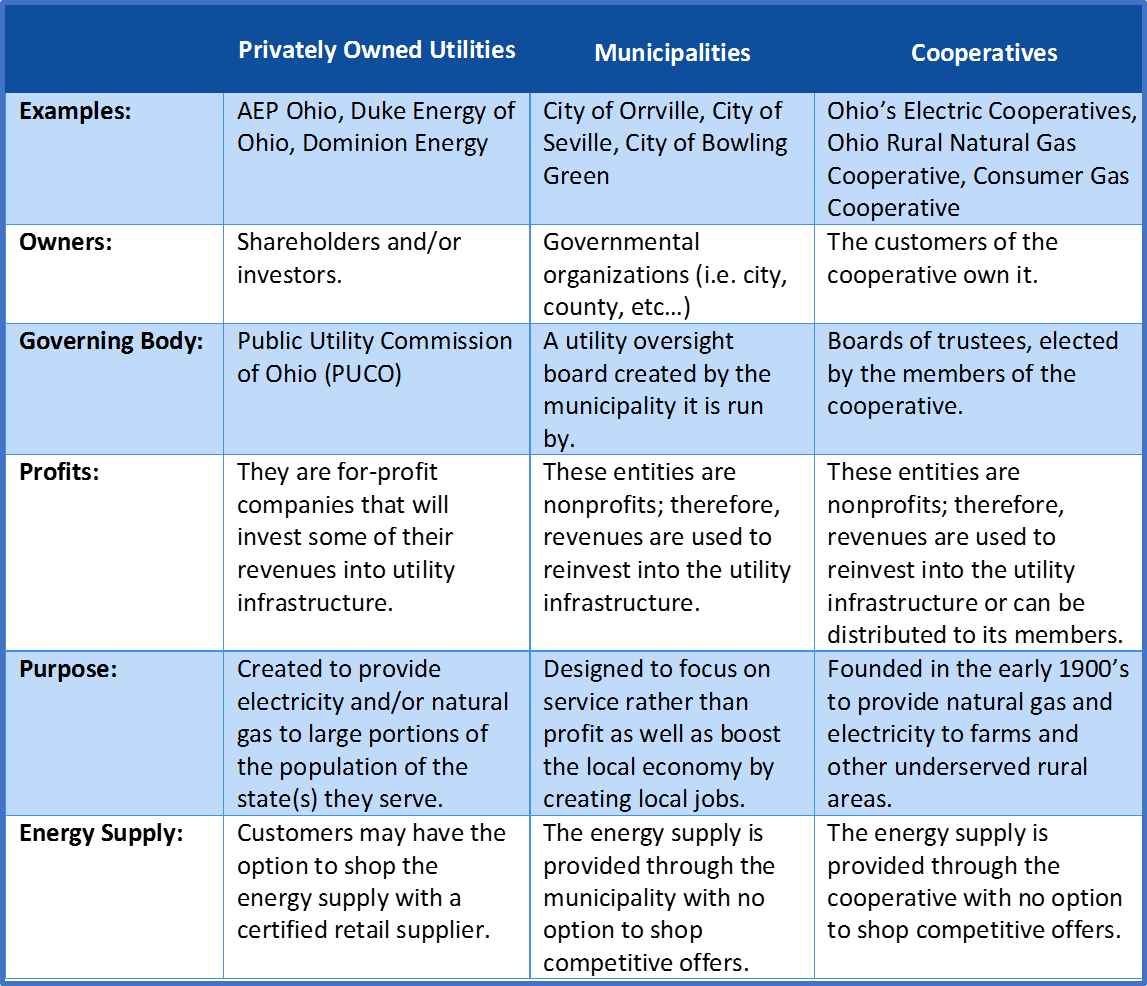 Types of utilitarianism