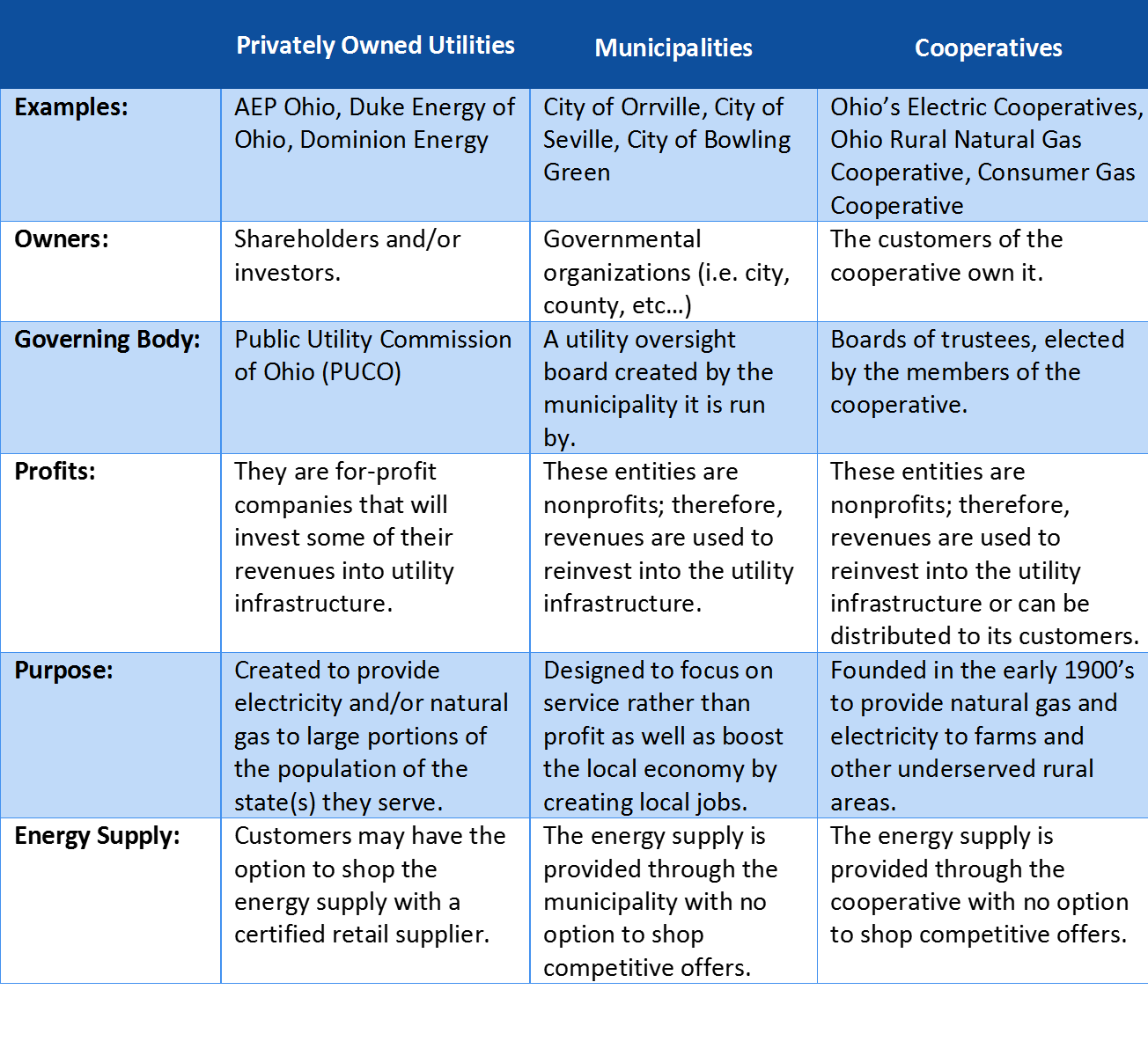 utility-types-community-energy-advisors